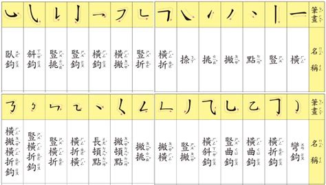 筆劃12劃的字|筆劃數：12